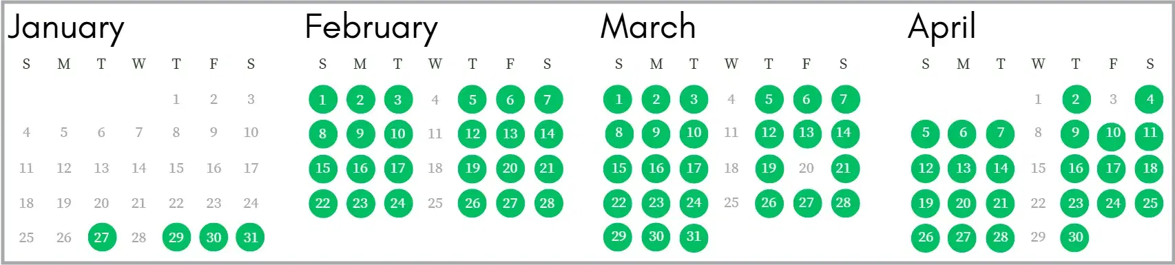 IELTS Exam Dates in Bangalore