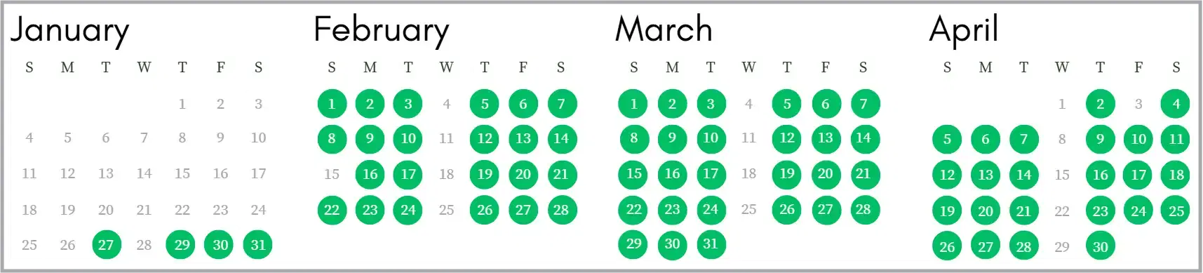 IELTS Exam Dates in Chandigarh