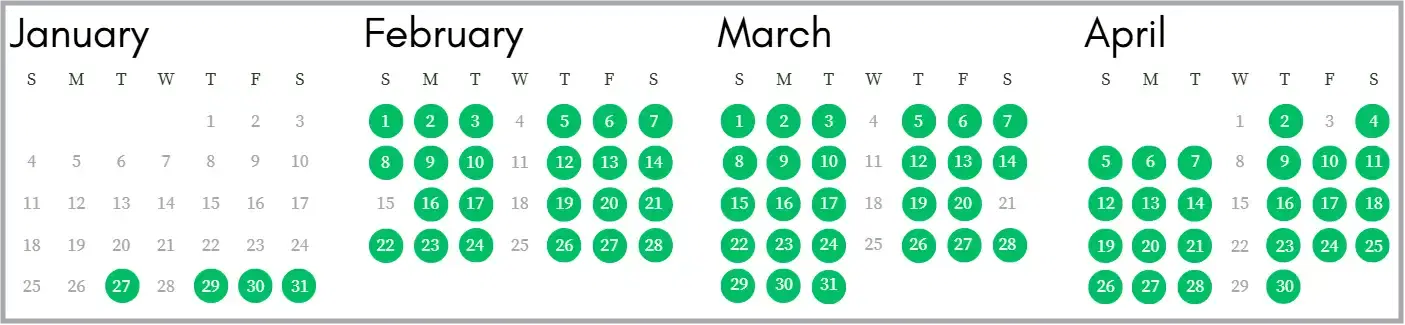 IELTS Exam Dates in Noida
