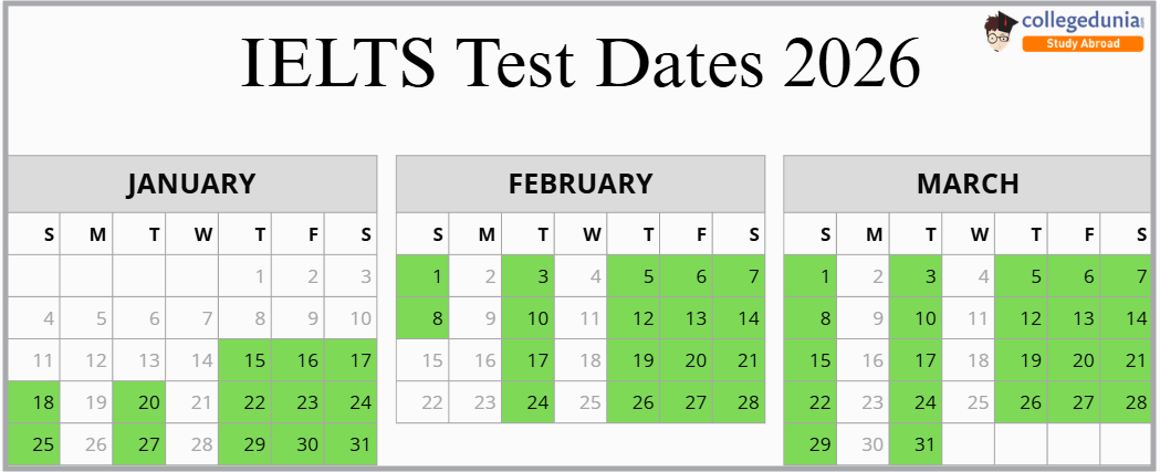 IELTS Exam Dates 2026