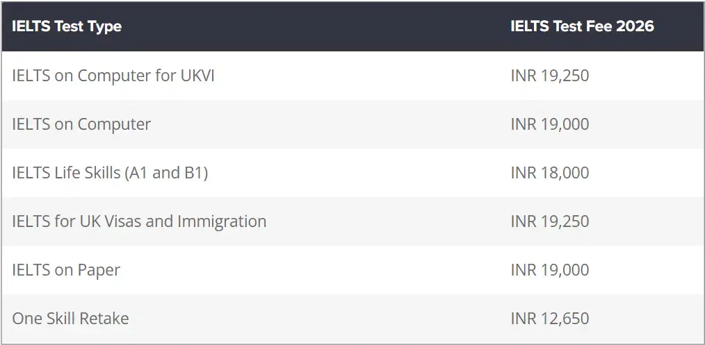 IELTS Exam Fees in India 2026
