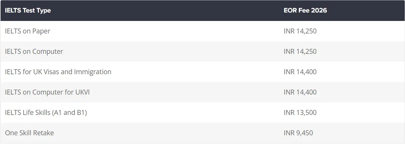 Official IELTS Rechecking Fees in India for 2026