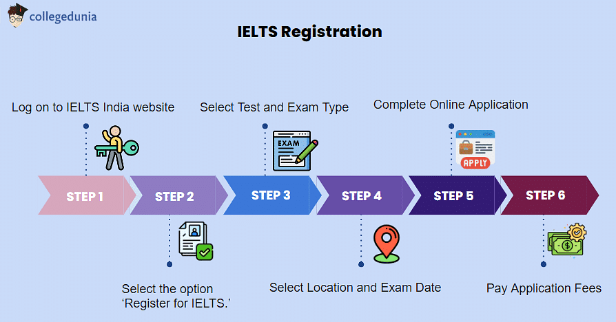 ielts-registration