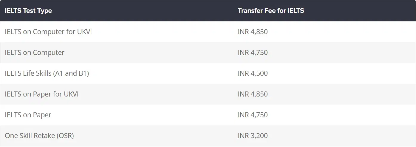 IELTS Rescheduling Fees in India 2026