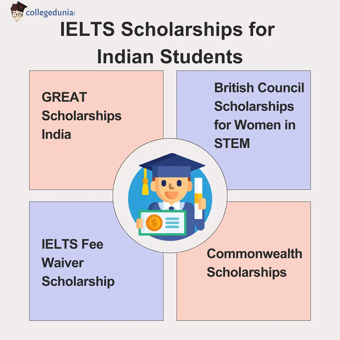 IELTS Scholarships