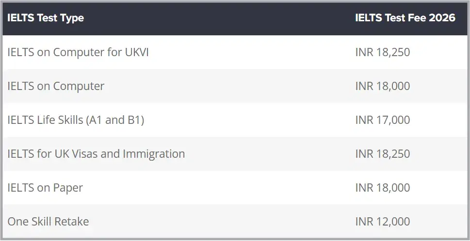 IELTS Test Charges 2026