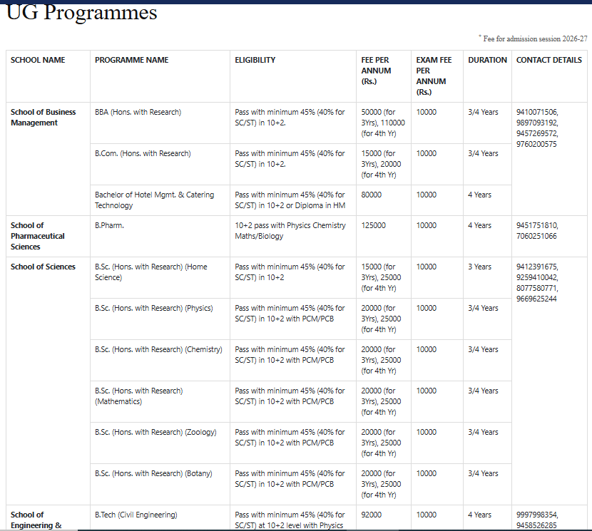 Fee Structure 2026 (As per website)-