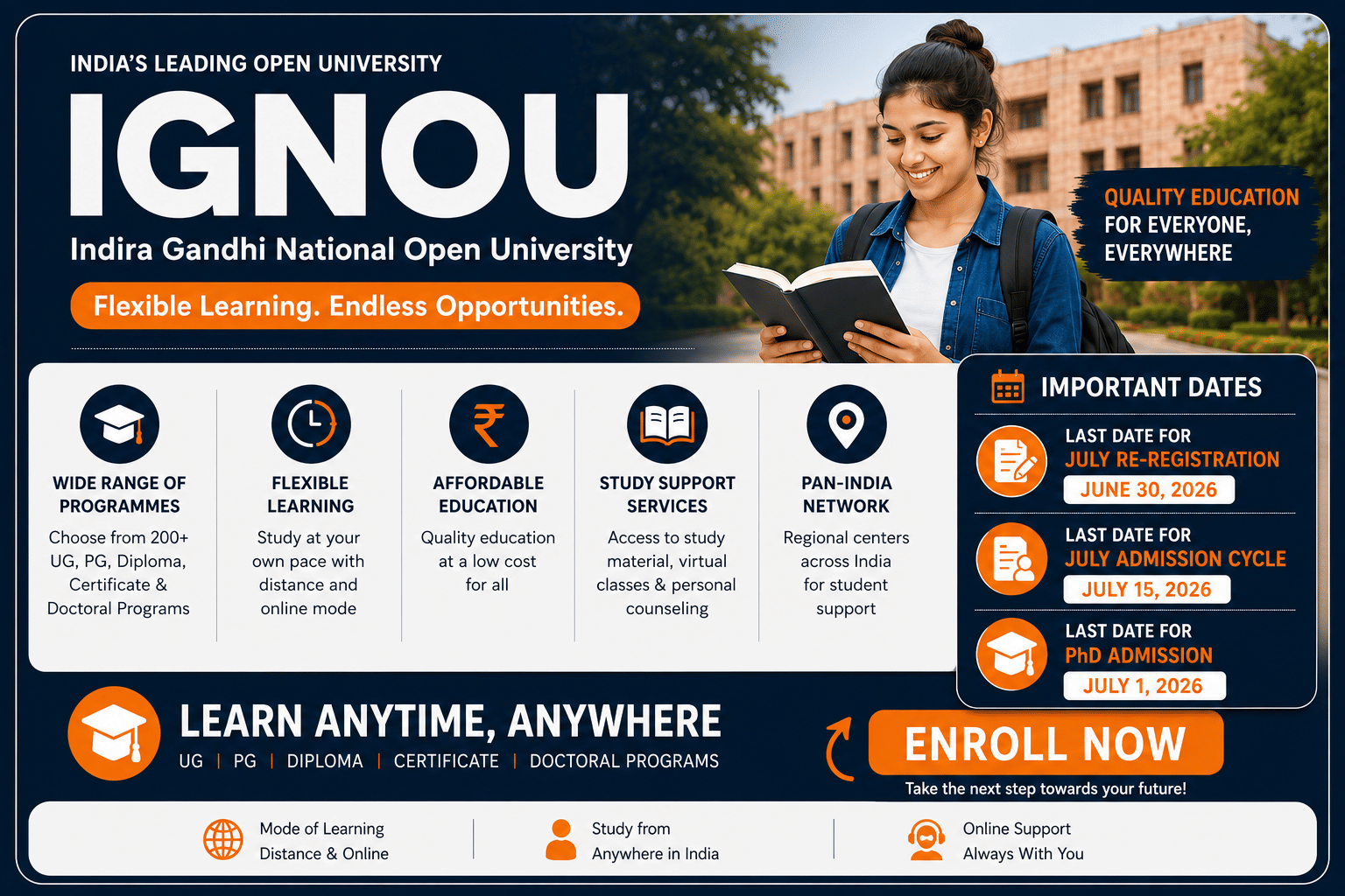 IGNOU overview Infograpgh