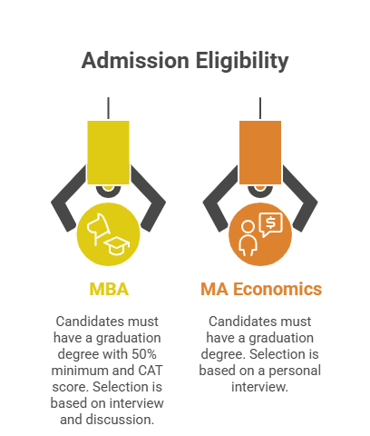 IIFT Kolkata Admission