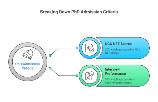 IIFT kolkata Admission
