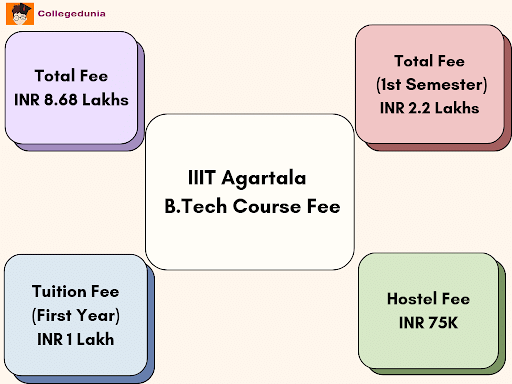 IIIT Agartala B.Tech course fee