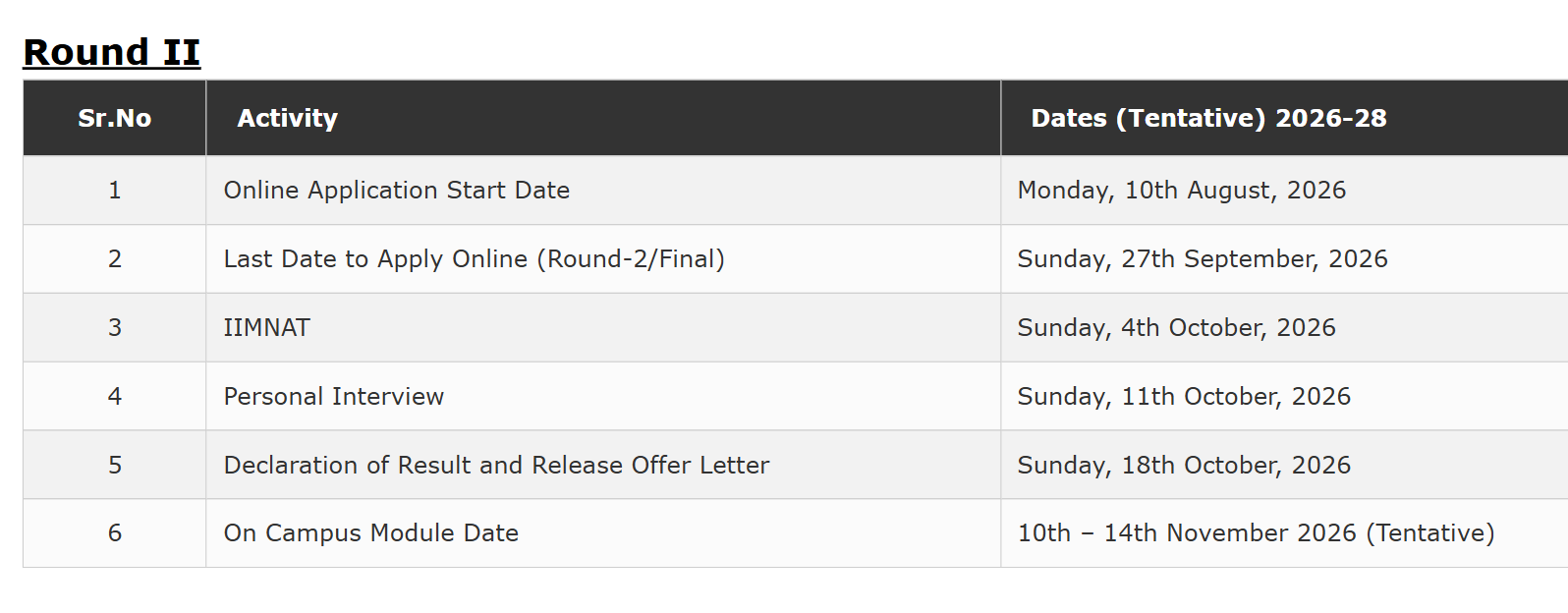 IIM Nagpur EMBA Round 2 Key Dates