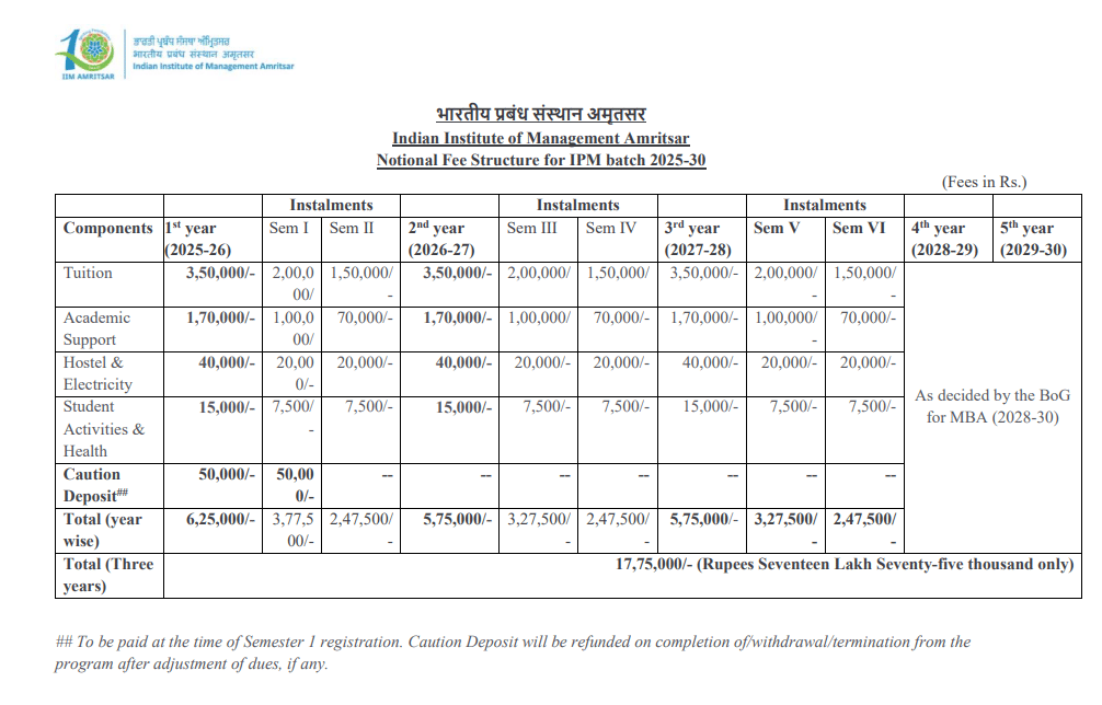 Fee Structure 2025 (As per website)-