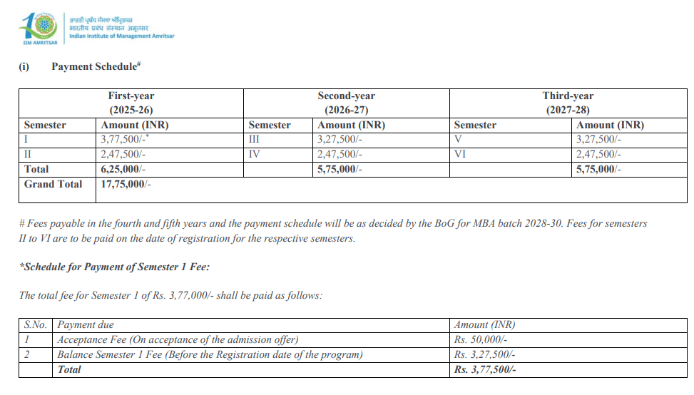 Fee Structure 2025 (As per website)-