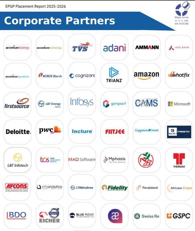 Top Recruiter Sectors and Roles at EPGP 2025-26