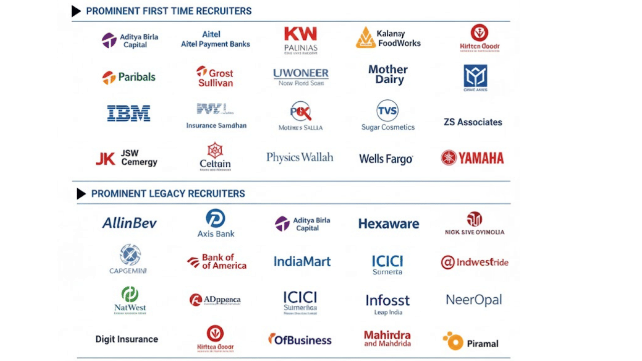 IIM Kashipur Placement Report 2025 