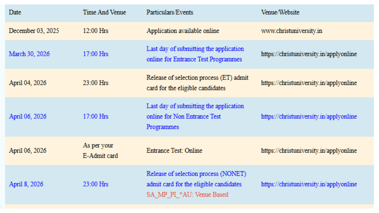 Christ university Admission 2026