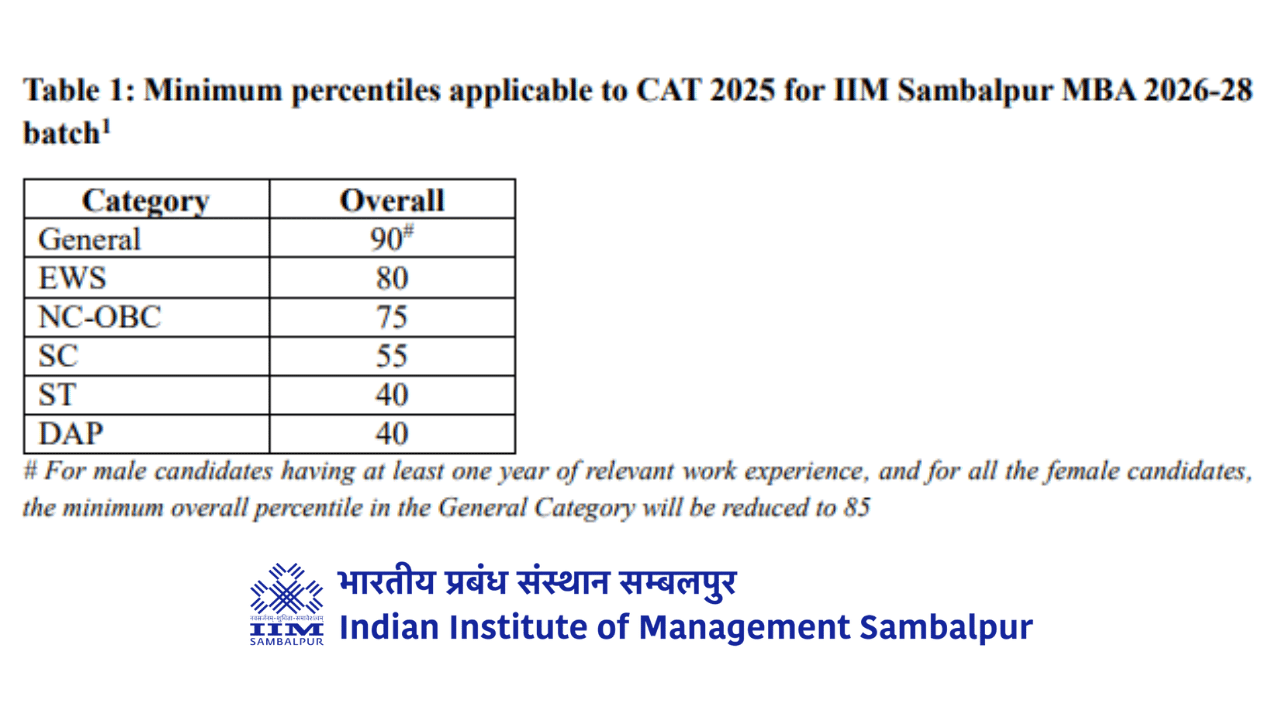 IIM Sambalpur First PI List 2026