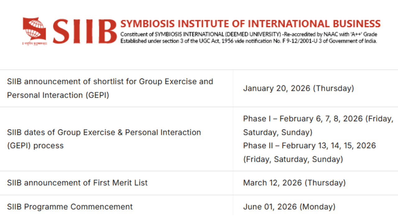 SIIB MBA GEPI Shortlist 2026