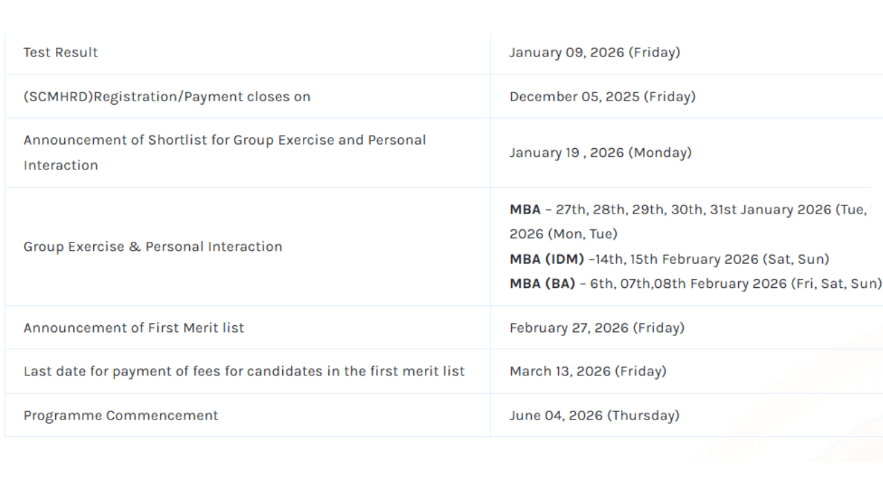 SCMHRD MBA GEPI Shortlist 2026