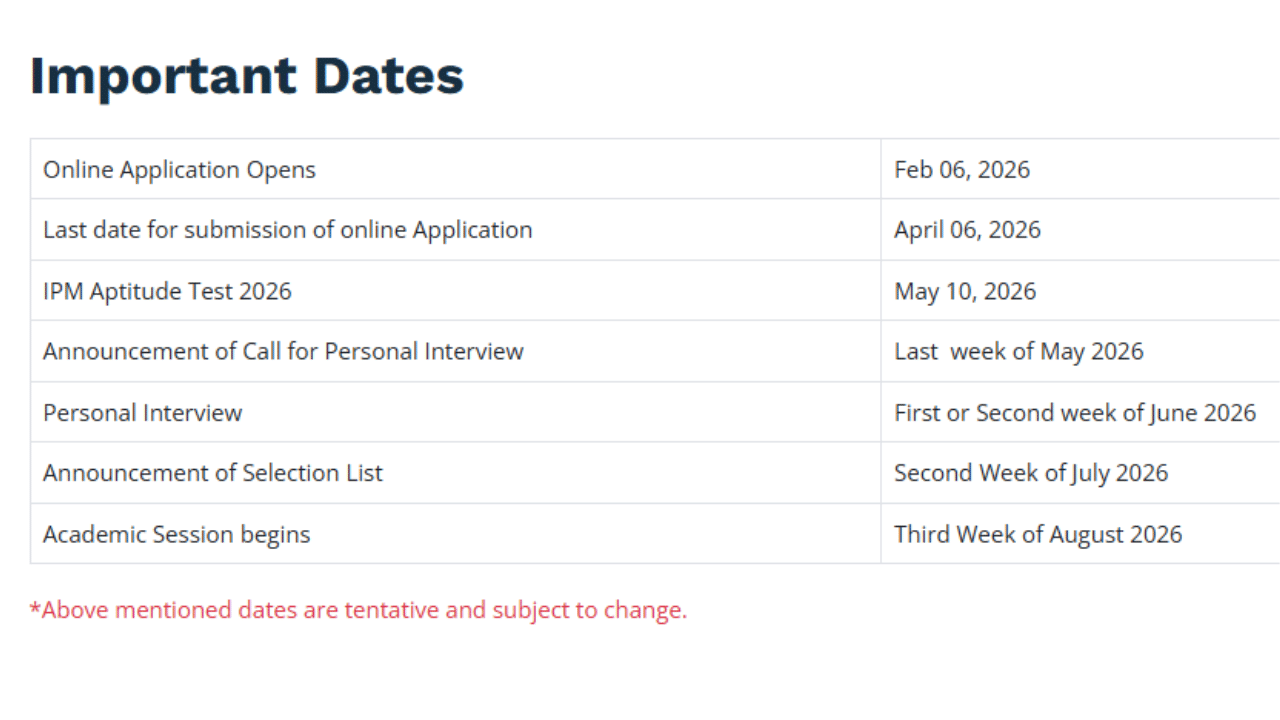 IIM Rohtak IPMAT 2026