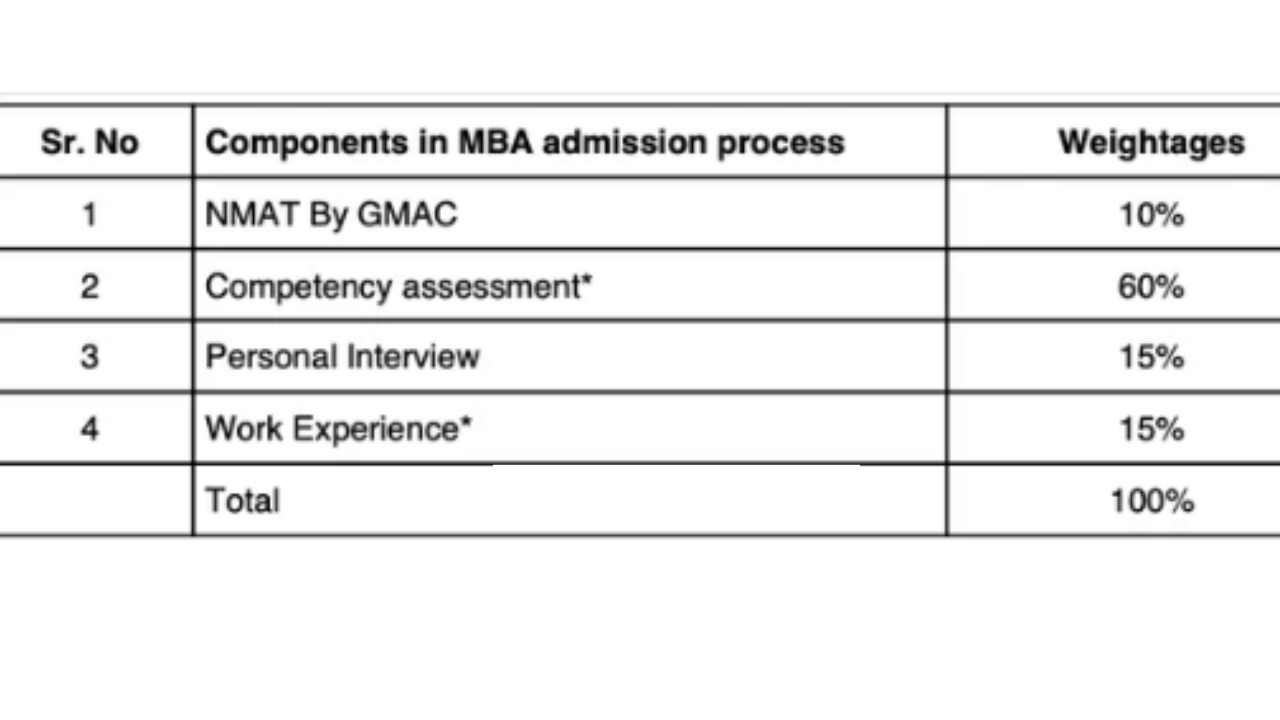 NMIMS MBA Admission 2026
