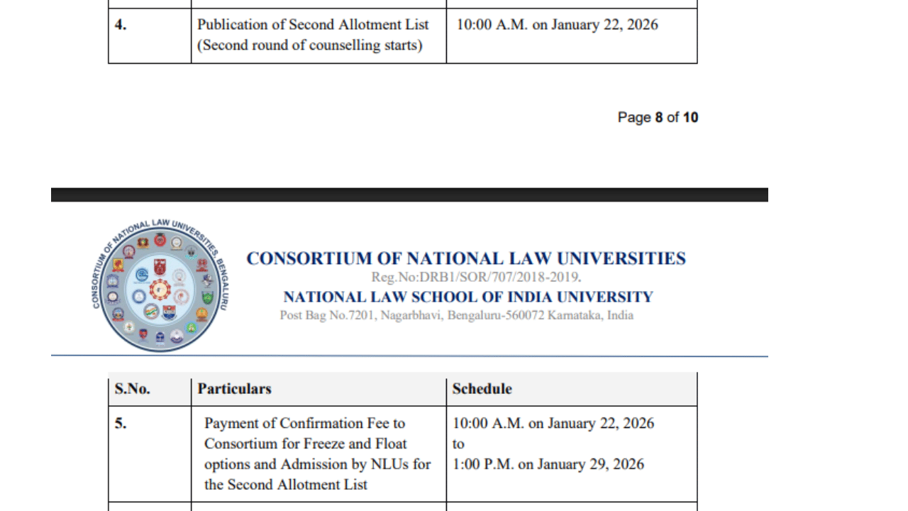 CLAT 2026 UG Second Round Counselling 
