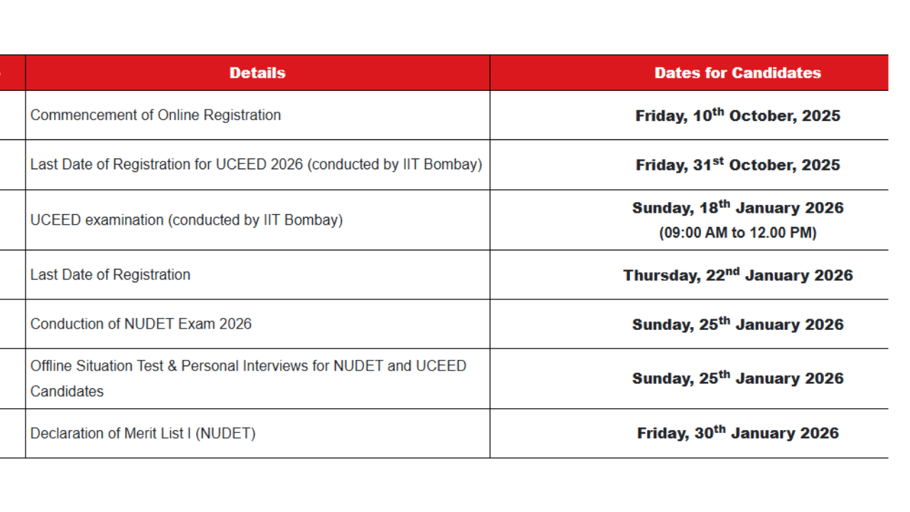 Institute of Design Nirma University B.Des Admission 2026