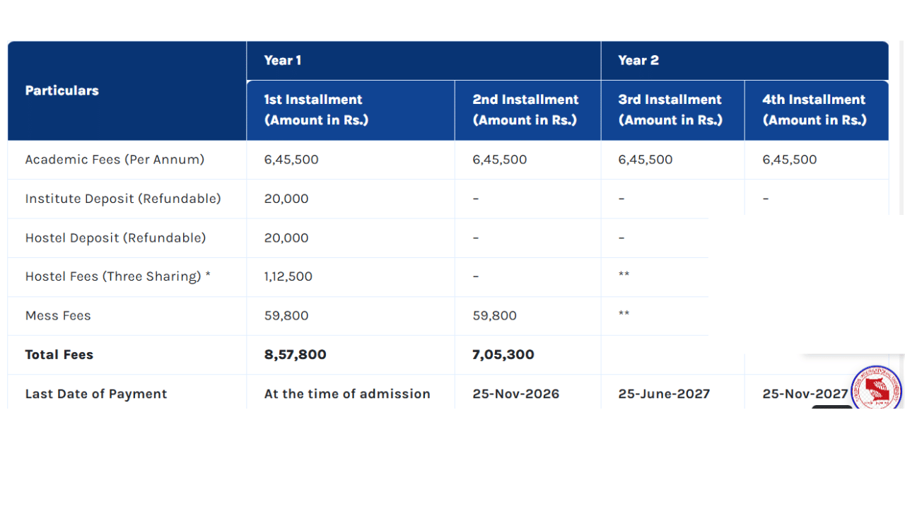  SCMHRD MBA Fee Structure 2025