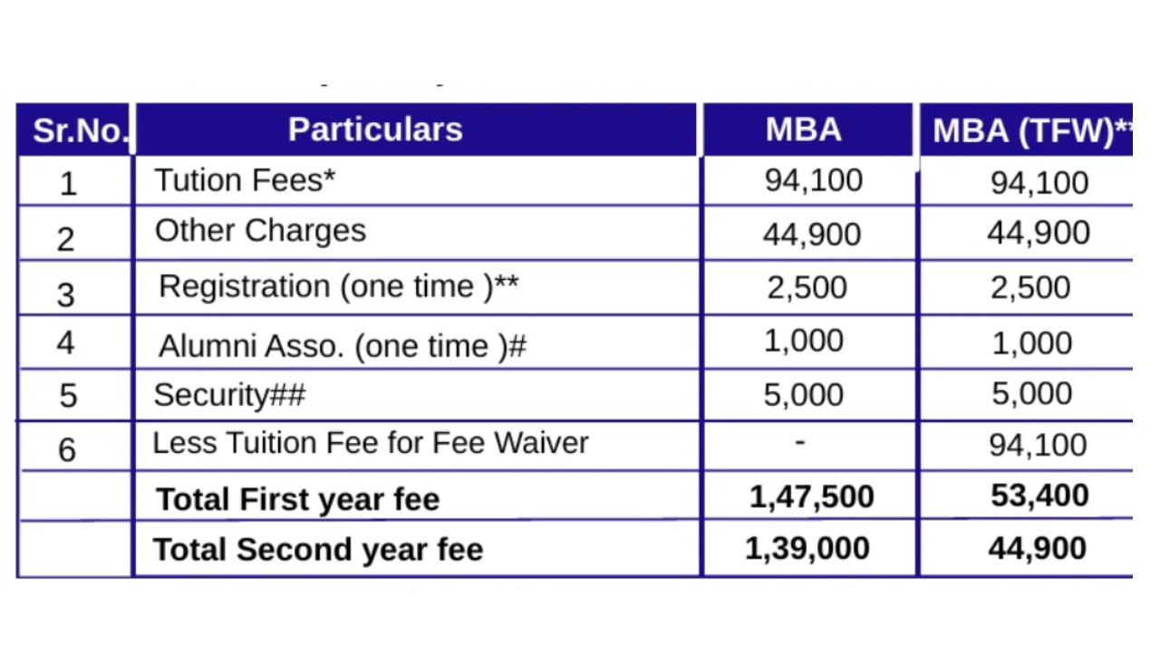 ITS Engineering College BTech/MBA Hostel Fee Structure 2026