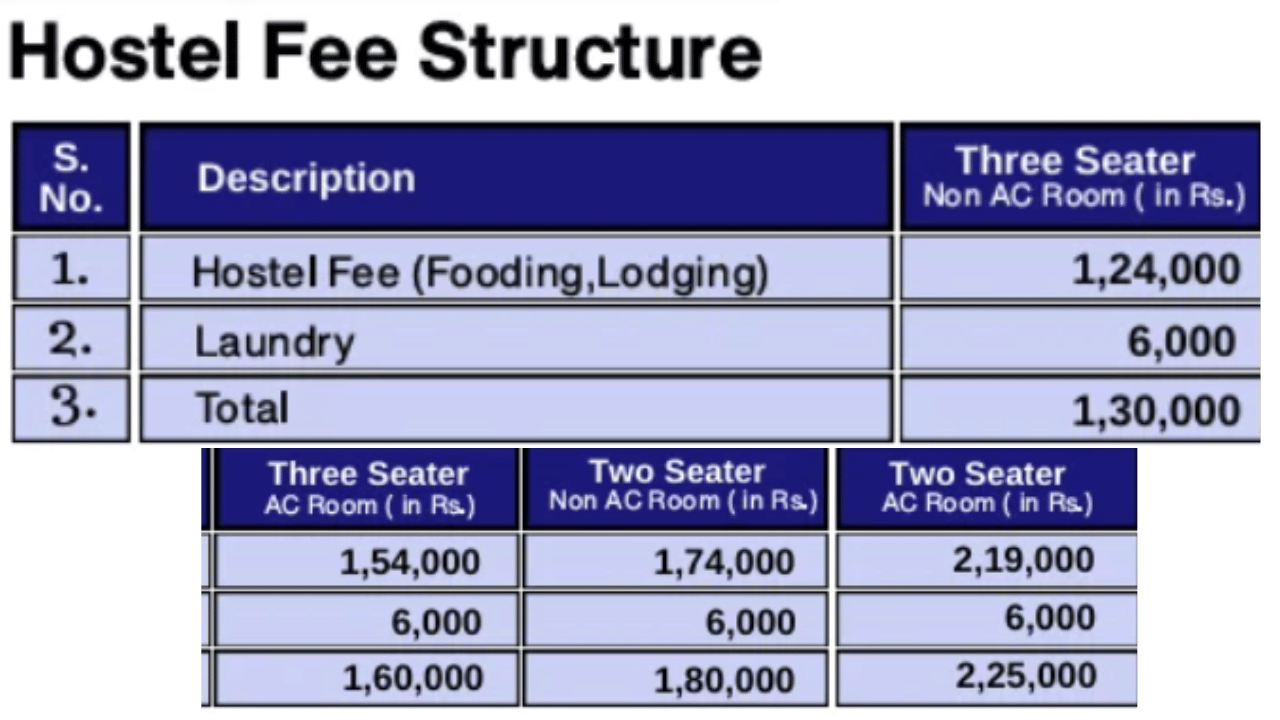 ITS Engineering College BTech/MBA Hostel Fee Structure 2026
