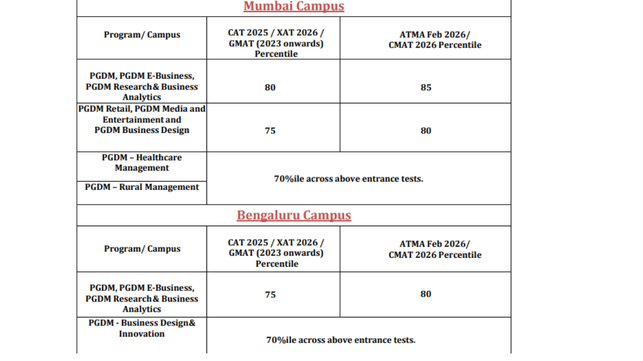 Welingkar PGDM Admission 2026 