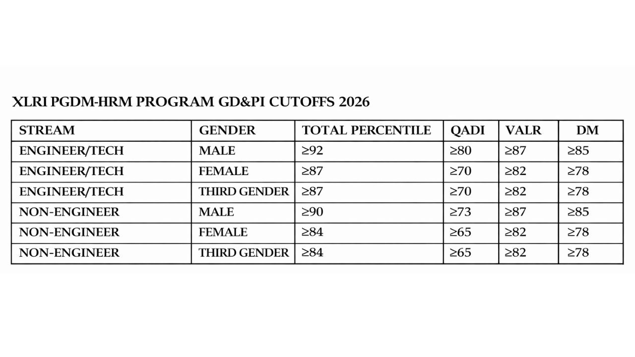  XAT 2026 Cutoffs @xatonline.in