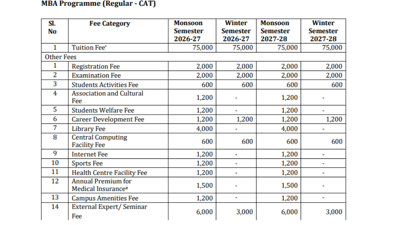  NIT Calicut MBA Fee Structure 2026 @nitc.ac.in