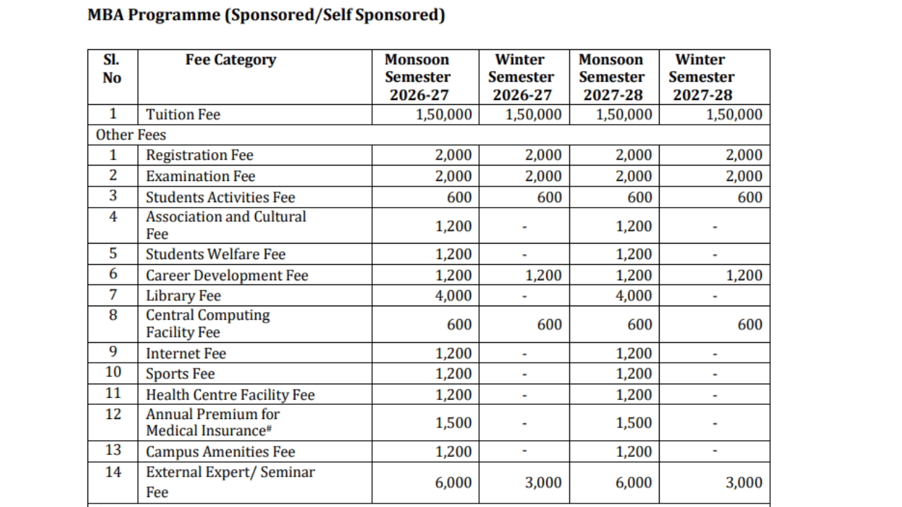 NIT Calicut MBA Fee Structure 2026 @nitc.ac.in