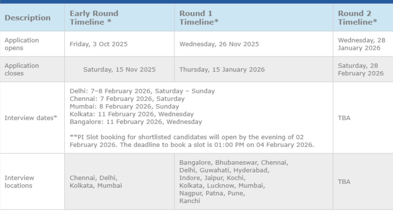  IFMR GSB MBA 2026 @krea.edu.in