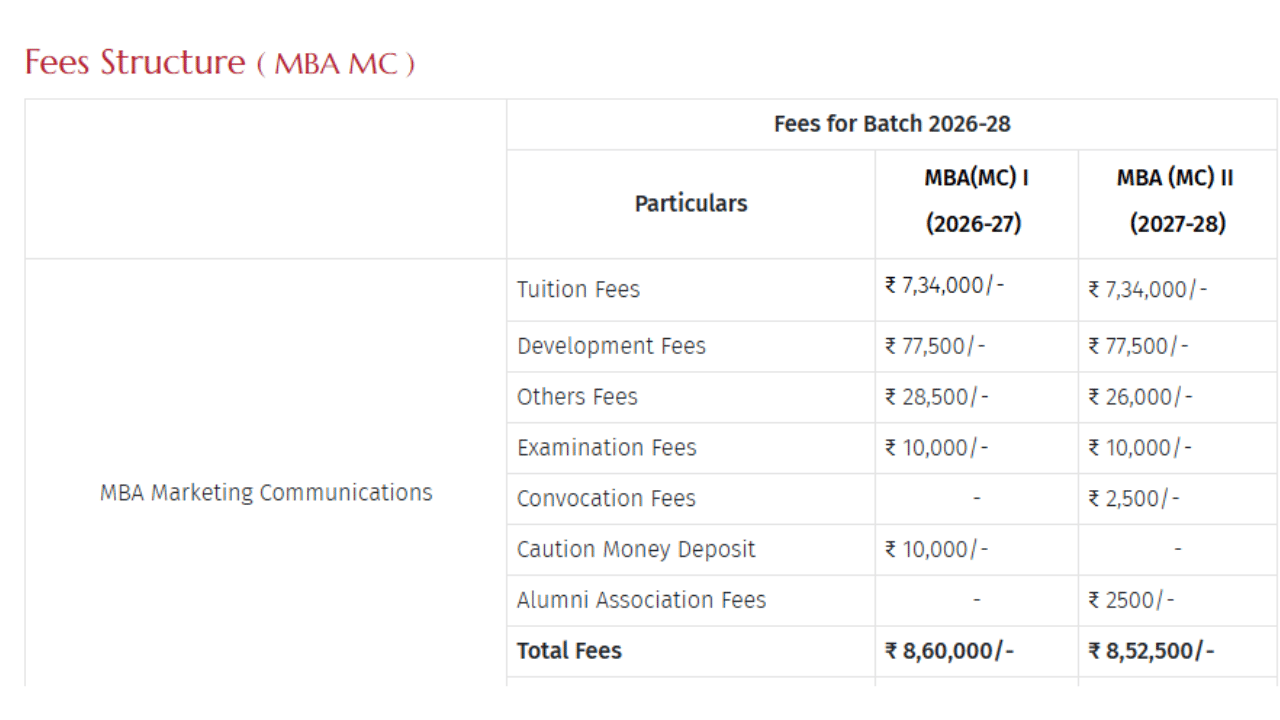  KJ Somaiya MBA Fees 2026