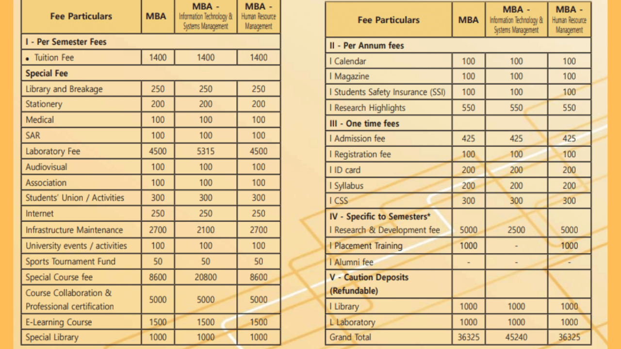 Avinashilingam University MBA Fee Structure 2026 Released; Check ...
