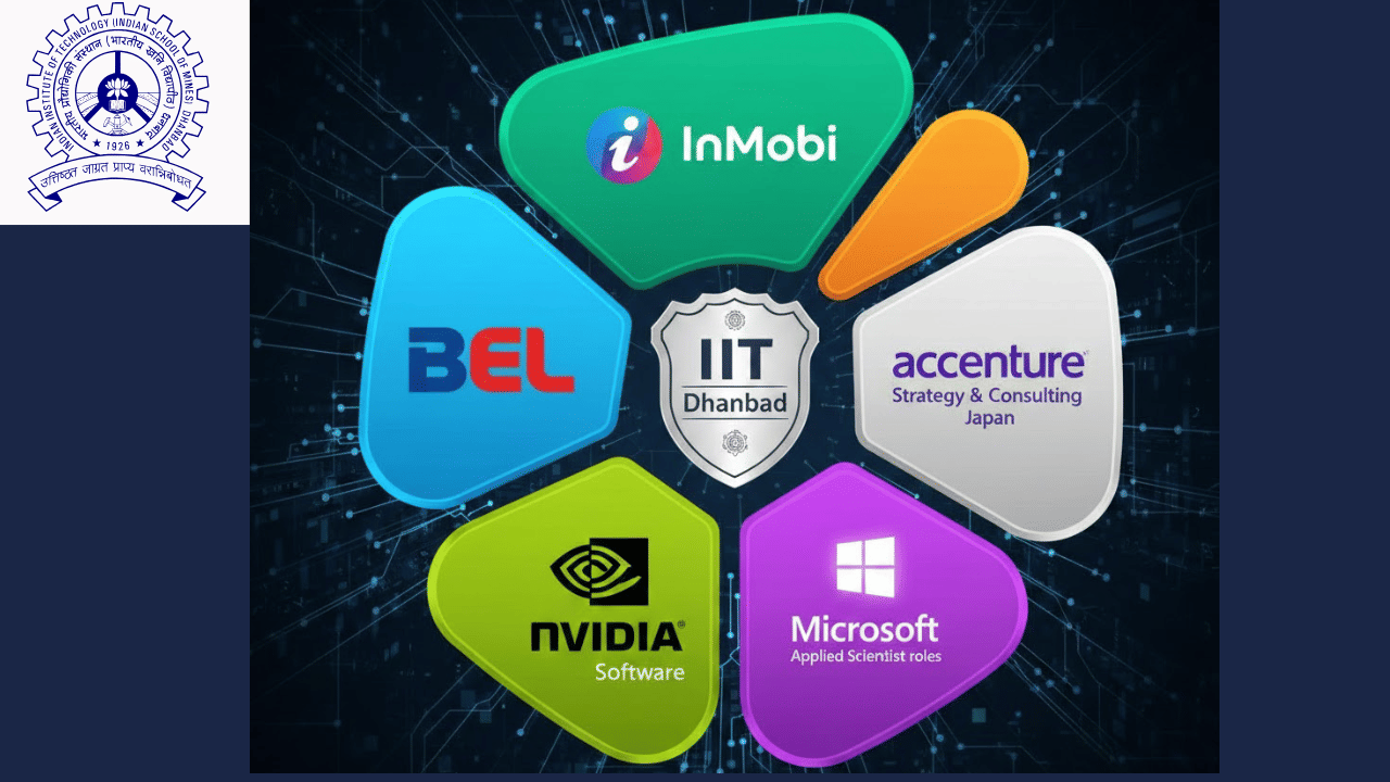 IIT Dhanbad Placement 2025