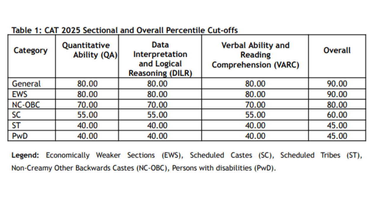 IIM Indore Admission 2026