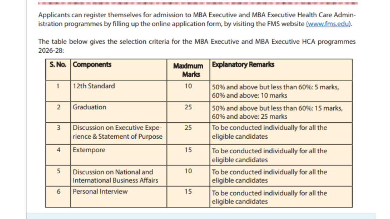 FMS Delhi EMBA Admission Date Extended