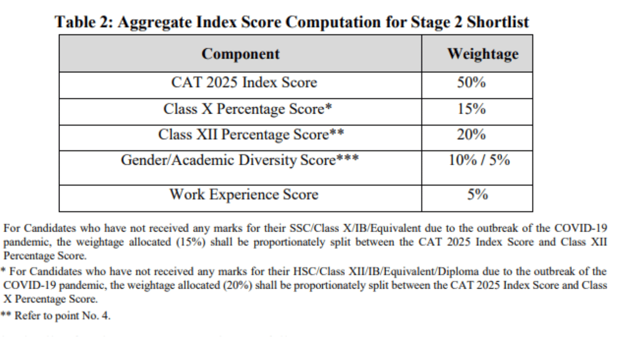IIM Kozhikode MBA Admission 2026