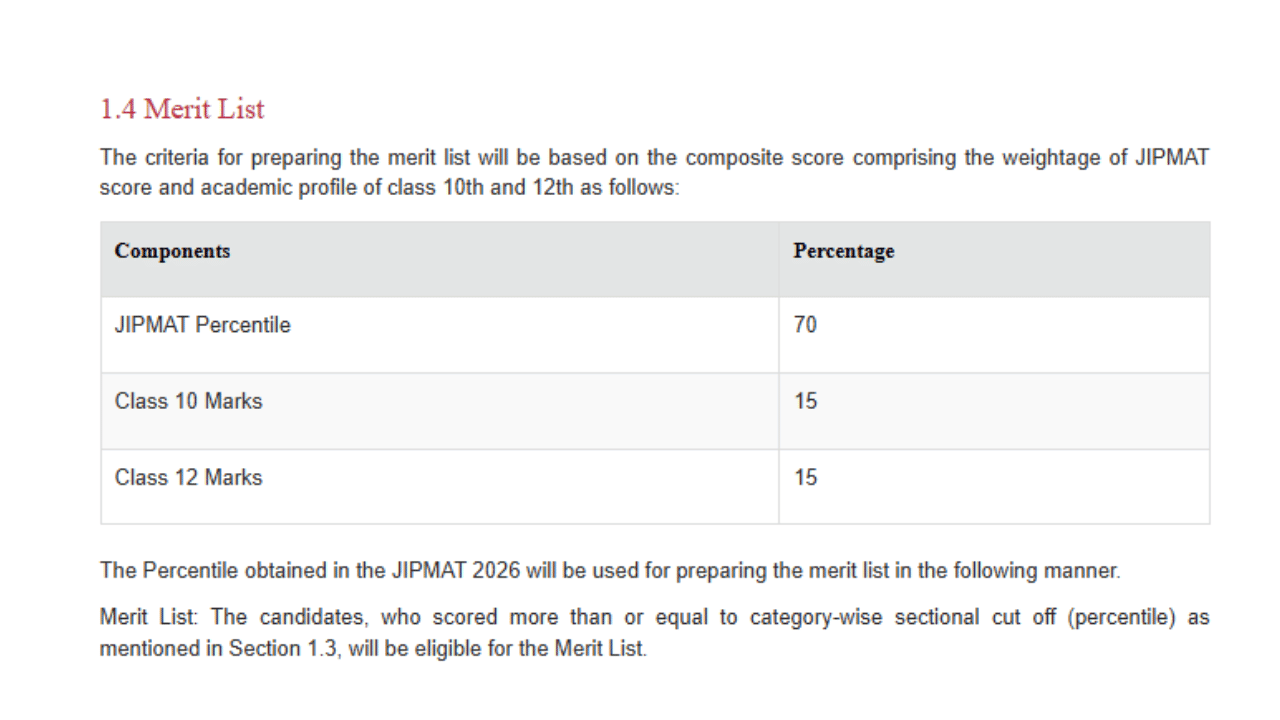 IIM Jammu IPM Policy 2026