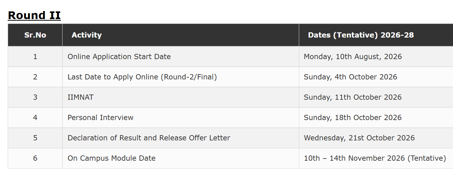 IIM Nagpur EMBA Round 2 Key Dates