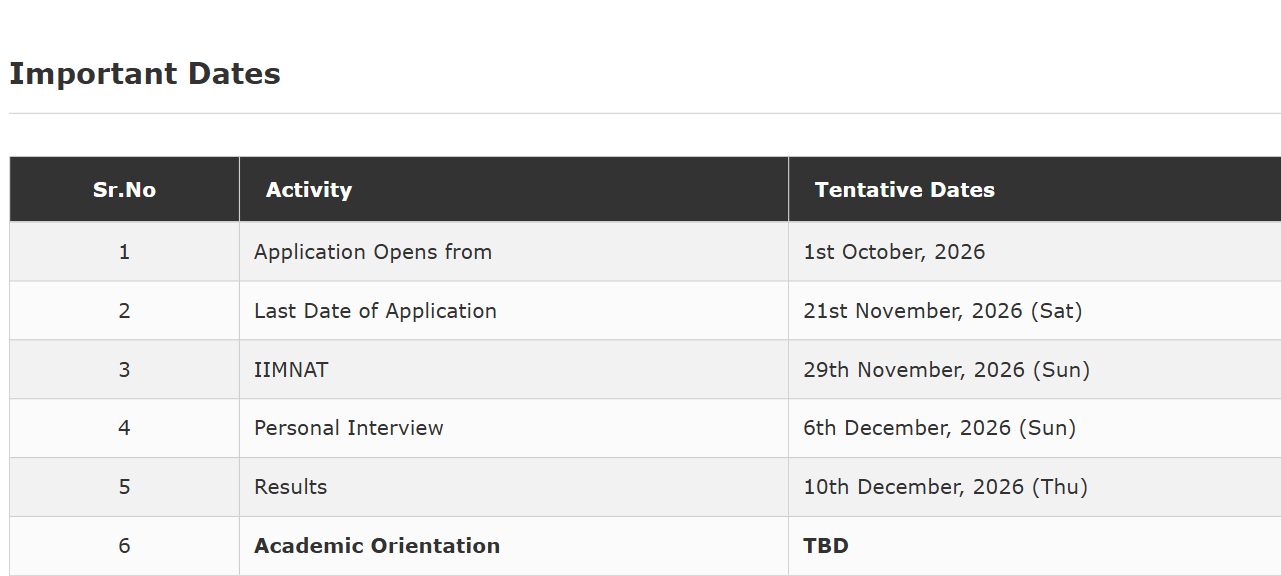 IIM Nagpur BMBA-DSM 2027-29 Key Dates