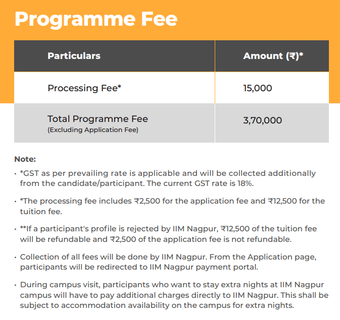 IIM Nagpur Fees