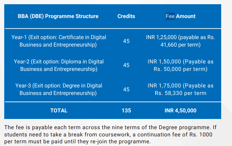 Fee Structure 2025 (As per website)-
