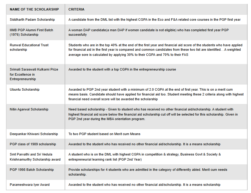 Fee Structure 2025 (As per website)-
