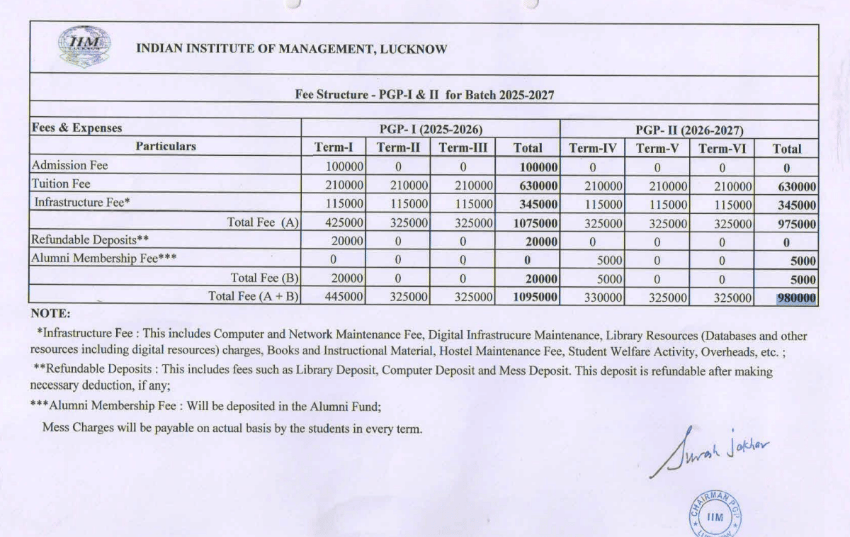 Fee Structure 2025 (As per website)-