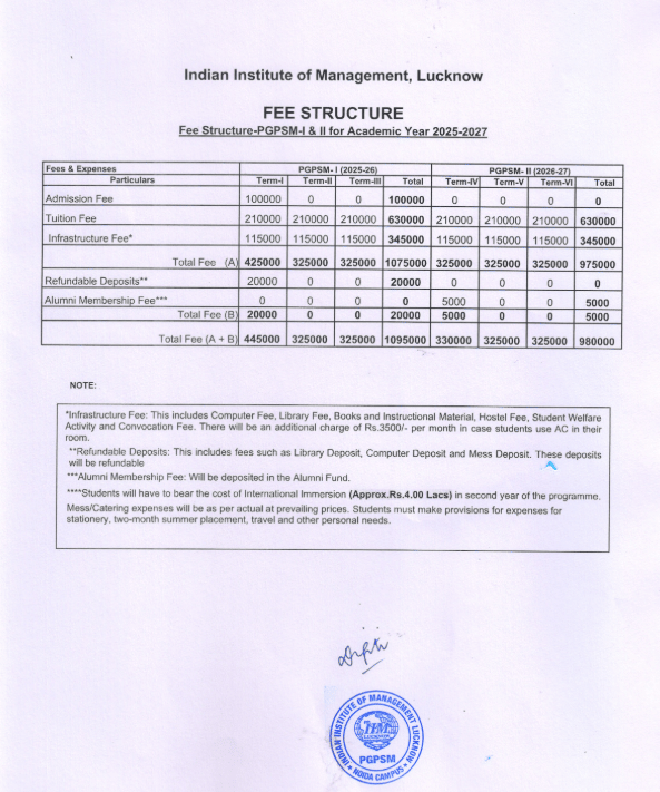 Fee Structure 2025 (As per website)-
